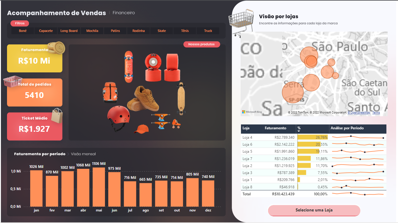 Dashboard de Vendas - Financeiro com Imagens