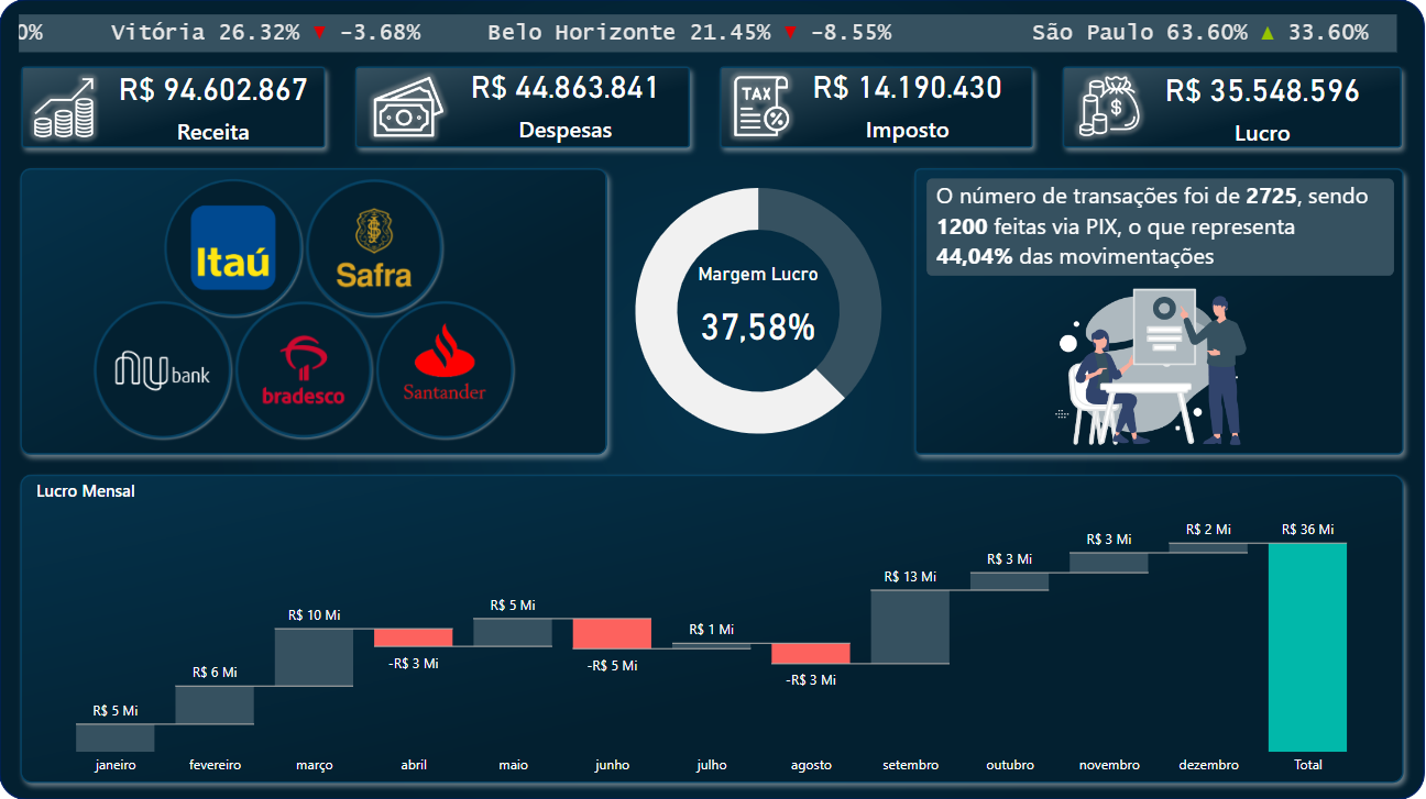 Dashboard - Financeiro