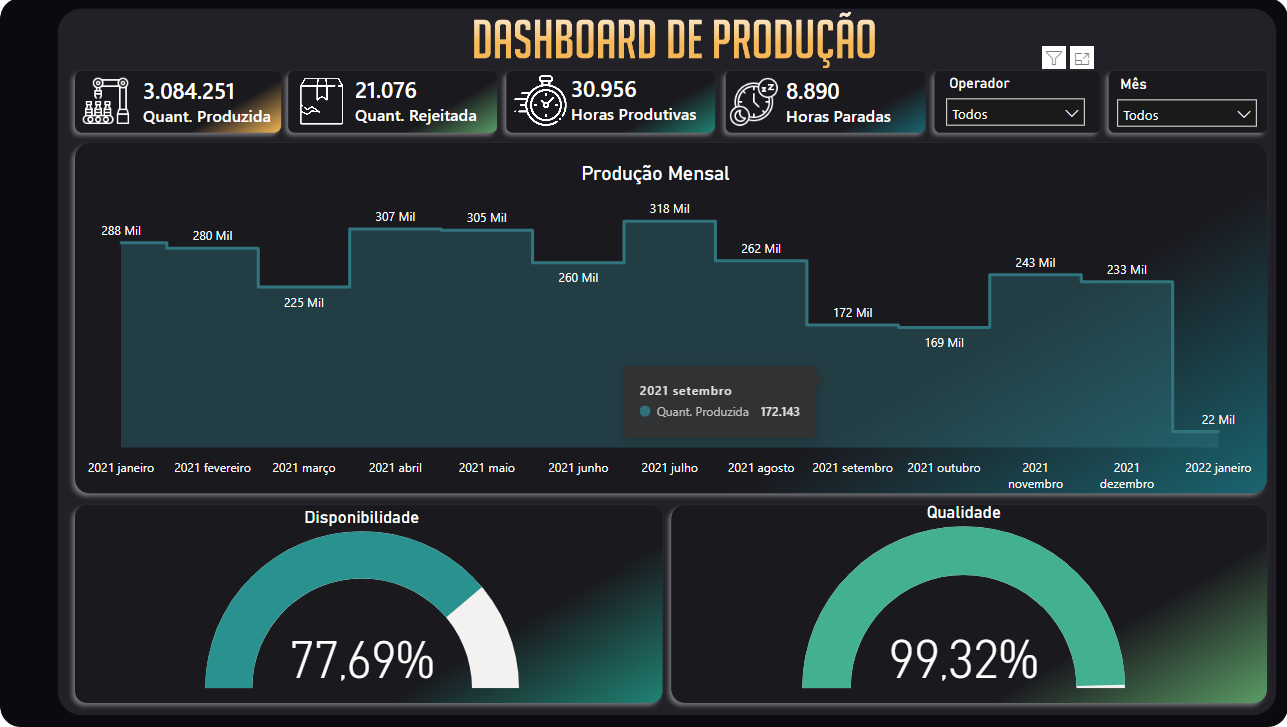 Linha de Produção